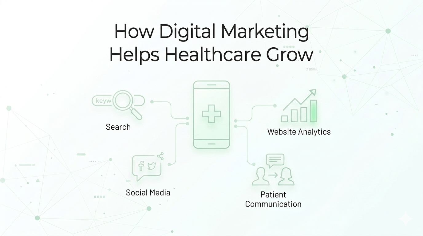 The Complete Guide to Healthcare Digital Marketing