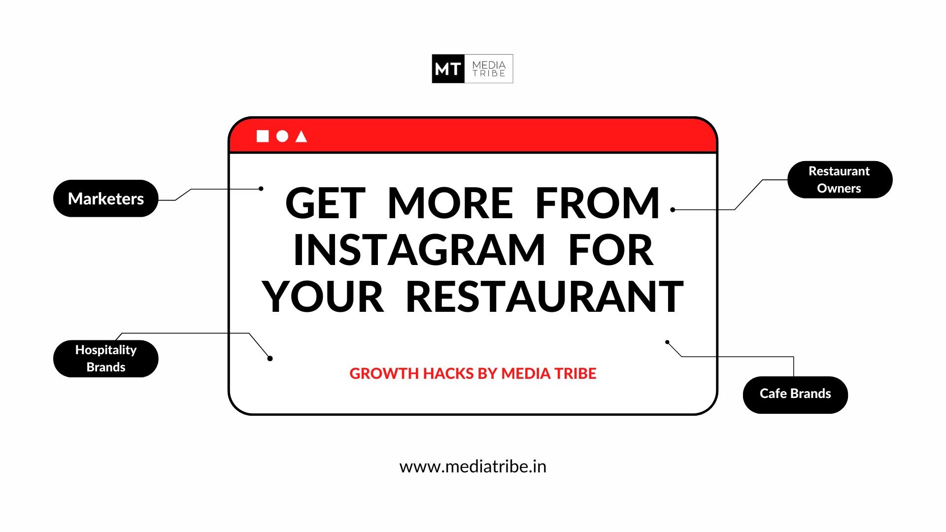 Grow your restaurant on Instagram in 2025 with these 7 proven hacks. Smart, simple tips by Media Tribe to drive real results.